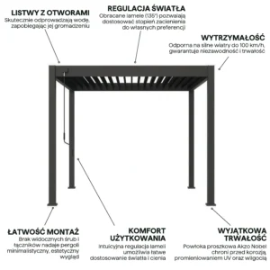Pergola tarasowa ELEGANCE 3x3 Anthracite – Gutroof — zdjęcie wariantu 4 Pergola tarasowa ELEGANCE 3x3 Anthracite – Gutroof — zdjęcie wariantu 4