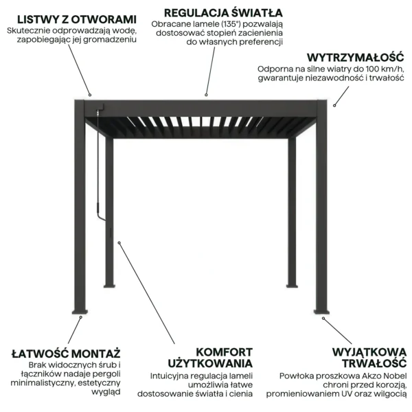 Pergola tarasowa ELEGANCE 3x3 Anthracite – Gutroof — zdjęcie wariantu 4 Pergola tarasowa ELEGANCE 3x3 Anthracite – Gutroof — zdjęcie wariantu 4