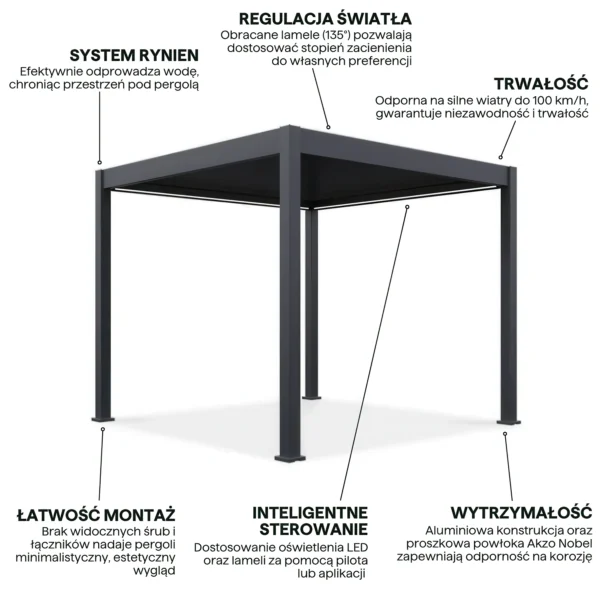 Pergola tarasowa automatyczna z oświetleniem LED ELEGANCE AUTOMATIC 3x3 Anthracite – Gutroof — zdjęcie wariantu 4 Pergola tarasowa automatyczna z oświetleniem LED ELEGANCE AUTOMATIC 3x3 Anthracite – Gutroof — zdjęcie wariantu 4