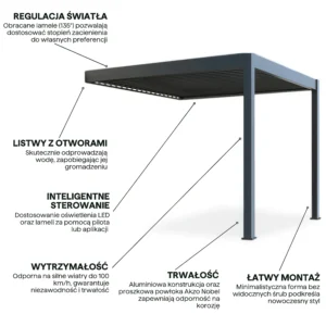 Automatyczna pergola przyścienna z oświetleniem LED 3x3 ELEGANCE WALL AUTOMATIC, Anthracite – Gutroof — zdjęcie wariantu 4 Automatyczna pergola przyścienna z oświetleniem LED 3x3 ELEGANCE WALL AUTOMATIC, Anthracite – Gutroof — zdjęcie wariantu 4