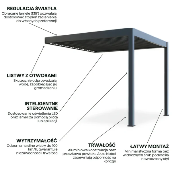 Automatyczna pergola przyścienna z oświetleniem LED 3x3 ELEGANCE WALL AUTOMATIC, Anthracite – Gutroof — zdjęcie wariantu 4 Automatyczna pergola przyścienna z oświetleniem LED 3x3 ELEGANCE WALL AUTOMATIC, Anthracite – Gutroof — zdjęcie wariantu 4
