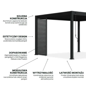 Panel żaluzjowy poziomy do pergoli ELEGANCE/DELUXE/FUSION 1.2 m Anthracite – Gutroof — zdjęcie wariantu 4