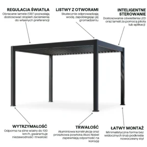 Pergola elektryczna tarasowa DELUXE PRO AUTOMATIC 3x4 z oświetleniem LED, Anthracite – Gutroof — zdjęcie wariantu 4 Pergola elektryczna tarasowa DELUXE PRO AUTOMATIC 3x4 z oświetleniem LED, Anthracite – Gutroof — zdjęcie wariantu 4