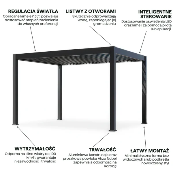 Pergola elektryczna tarasowa DELUXE PRO AUTOMATIC 3x4 z oświetleniem LED, Anthracite – Gutroof — zdjęcie wariantu 4 Pergola elektryczna tarasowa DELUXE PRO AUTOMATIC 3x4 z oświetleniem LED, Anthracite – Gutroof — zdjęcie wariantu 4