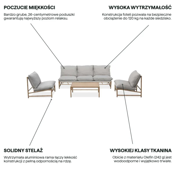 Grafika z cechami produktu MAKANI CAFFE MAX Grey/Beige prezentująca stół oraz sofę z fotelami i opisem zalet kompletu Grafika z cechami produktu MAKANI CAFFE MAX Grey/Beige prezentująca stół oraz sofę z fotelami i opisem zalet kompletu
