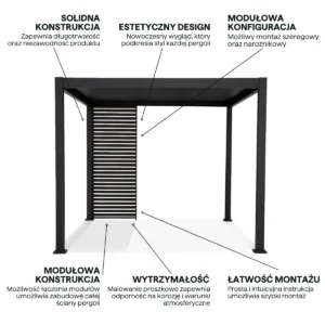 Panel żaluzja do pergoli PREMIUM 3m, Anthracite – GUTROOF — zdjęcie wariantu 4 Panel żaluzja do pergoli PREMIUM 3m, Anthracite – GUTROOF — zdjęcie wariantu 4