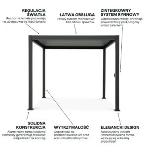 Pergola ogrodowa na taras Premium 3x3 Anthracite – Gutroof — zdjęcie wariantu 4 Pergola ogrodowa na taras Premium 3x3 Anthracite – Gutroof — zdjęcie wariantu 4