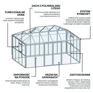 Oranżeria zimowa BROADWAY Black 436x295cm Solid PC+ Glass – Gutroof — zdjęcie wariantu 4 Oranżeria zimowa BROADWAY Black 436x295cm Solid PC+ Glass – Gutroof — zdjęcie wariantu 4