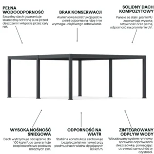 Wiata garażowa wolnostojąca REFERENCE DUO 5,3x6,0 m Anthracite – Gutroof — zdjęcie wariantu 4 Wiata garażowa wolnostojąca REFERENCE DUO 5,3x6,0 m Anthracite – Gutroof — zdjęcie wariantu 4