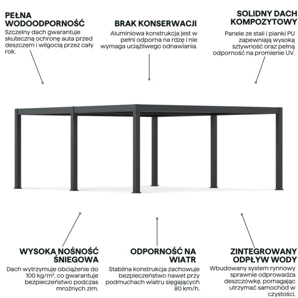 Wiata garażowa wolnostojąca REFERENCE DUO 5,3x6,0 m Anthracite – Gutroof — zdjęcie wariantu 4 Wiata garażowa wolnostojąca REFERENCE DUO 5,3x6,0 m Anthracite – Gutroof — zdjęcie wariantu 4