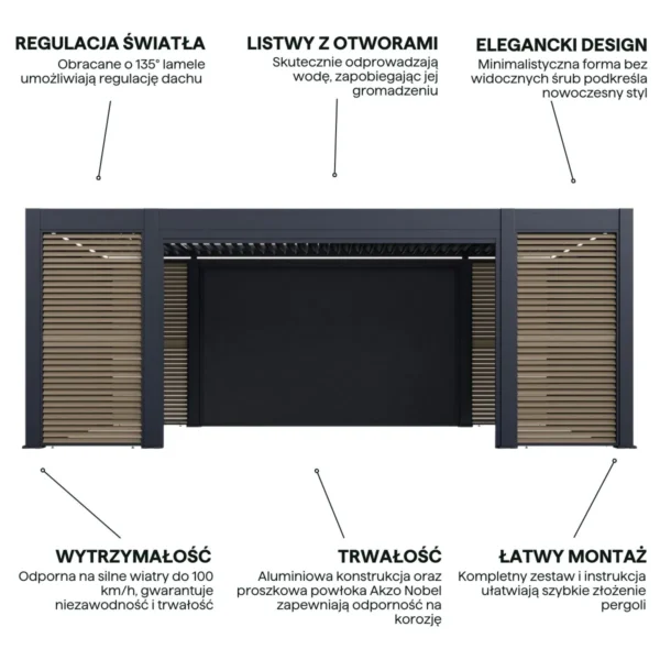 Pergola tarasowa REFERENCE AUTOMATIC 3.6x6.57 z oświetleniem LED Anthracite – Gutroof — zdjęcie wariantu 4