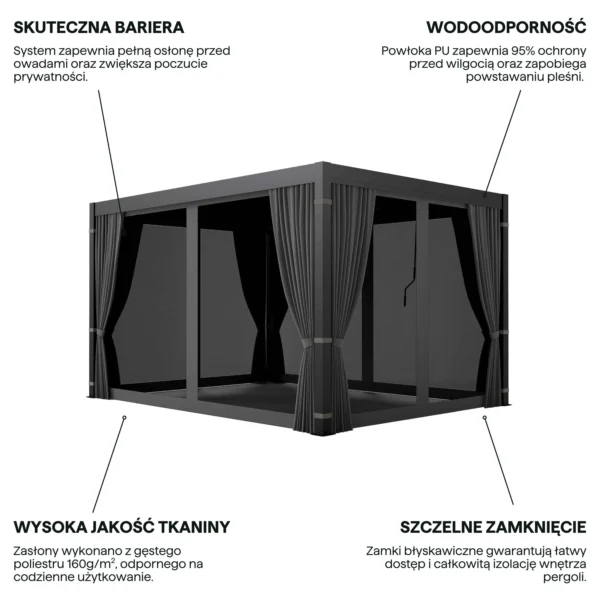 Komplet 4 zasłon bocznnych z siatką moskitierą do pergoli PRIMARY 3x4 Anthracite – GUTROOF — zdjęcie wariantu 4 Komplet 4 zasłon bocznnych z siatką moskitierą do pergoli PRIMARY 3x4 Anthracite – GUTROOF — zdjęcie wariantu 4