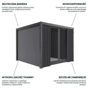 Zestaw 4 zasłon bocznych z moskitierą do pergoli PRIMARY 3x3 Anthracite – GUTROOF — zdjęcie wariantu 4 Zestaw 4 zasłon bocznych z moskitierą do pergoli PRIMARY 3x3 Anthracite – GUTROOF — zdjęcie wariantu 4