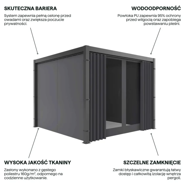 Zestaw 4 zasłon bocznych z moskitierą do pergoli PRIMARY 3x3 Anthracite – GUTROOF — zdjęcie wariantu 4 Zestaw 4 zasłon bocznych z moskitierą do pergoli PRIMARY 3x3 Anthracite – GUTROOF — zdjęcie wariantu 4