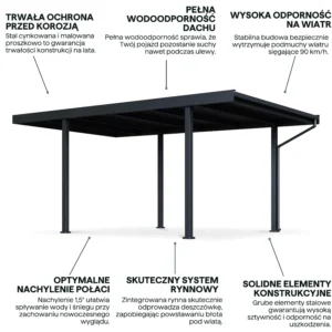 Wolnostojąca metalowa wiata SELECT 3,1x5,5 m Anthracite – Gutroof — zdjęcie wariantu 4 Wolnostojąca metalowa wiata SELECT 3,1x5,5 m Anthracite – Gutroof — zdjęcie wariantu 4