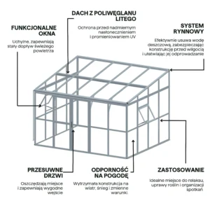 Oranżeria SOHO Black 364x290cm Solid PC + Glass – Gutroof — zdjęcie wariantu 5